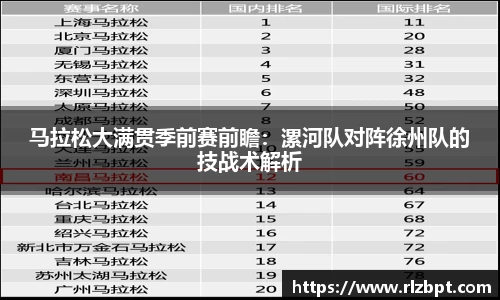 马拉松大满贯季前赛前瞻：漯河队对阵徐州队的技战术解析